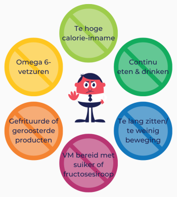 Hoe kunnen voeding en levensstijl de kwaliteit van je pezen en spieren beïnvloeden (2)