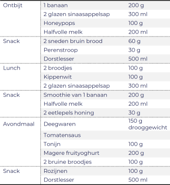 Dagmenu glycogeenloading