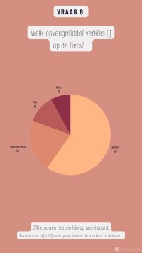 Menstruatiecyclus_vraag 6