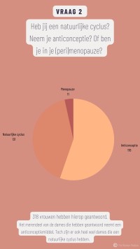 Menstruatiecyclus_vraag 2