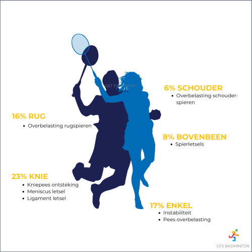 GF2Badminton