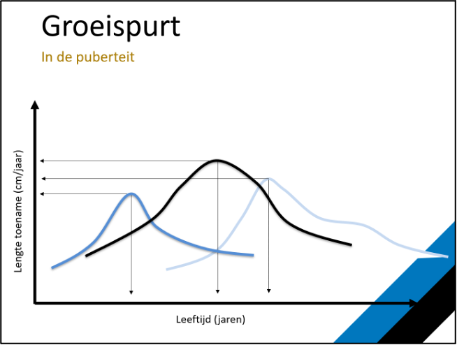 Maturatie & sport_2