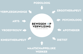 Bewegen op verwijzing
