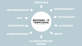 Bewegen op verwijzing