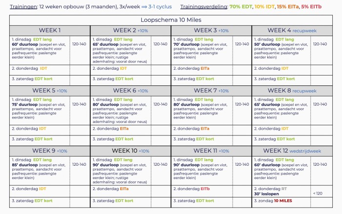 Trainingsplan 7