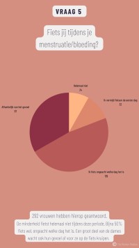 Menstruatiecyclus_vraag 5
