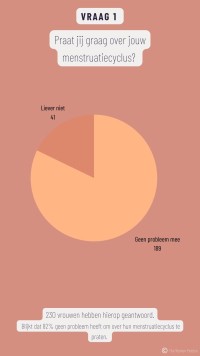 Menstruatiecyclus_vraag 1