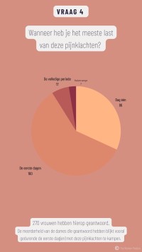 Menstruatiecyclus_vraag 4