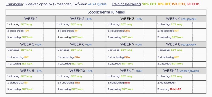 Trainingsplan 5