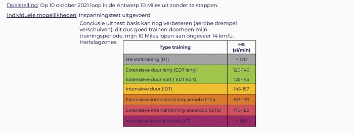 Trainingsplan 1b