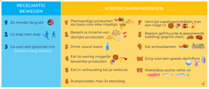 Hoe kunnen voeding en levensstijl de kwaliteit van je pezen en spieren beïnvloeden
