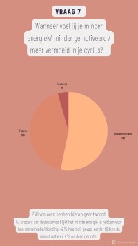 Menstruatiecyclus_vraag 7