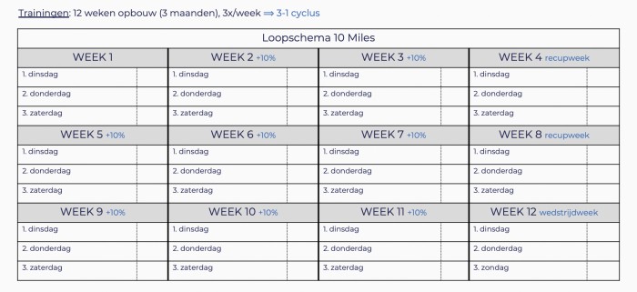 Trainingsplan 3