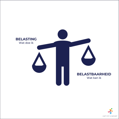 Balans Belasting Belastbaarheid