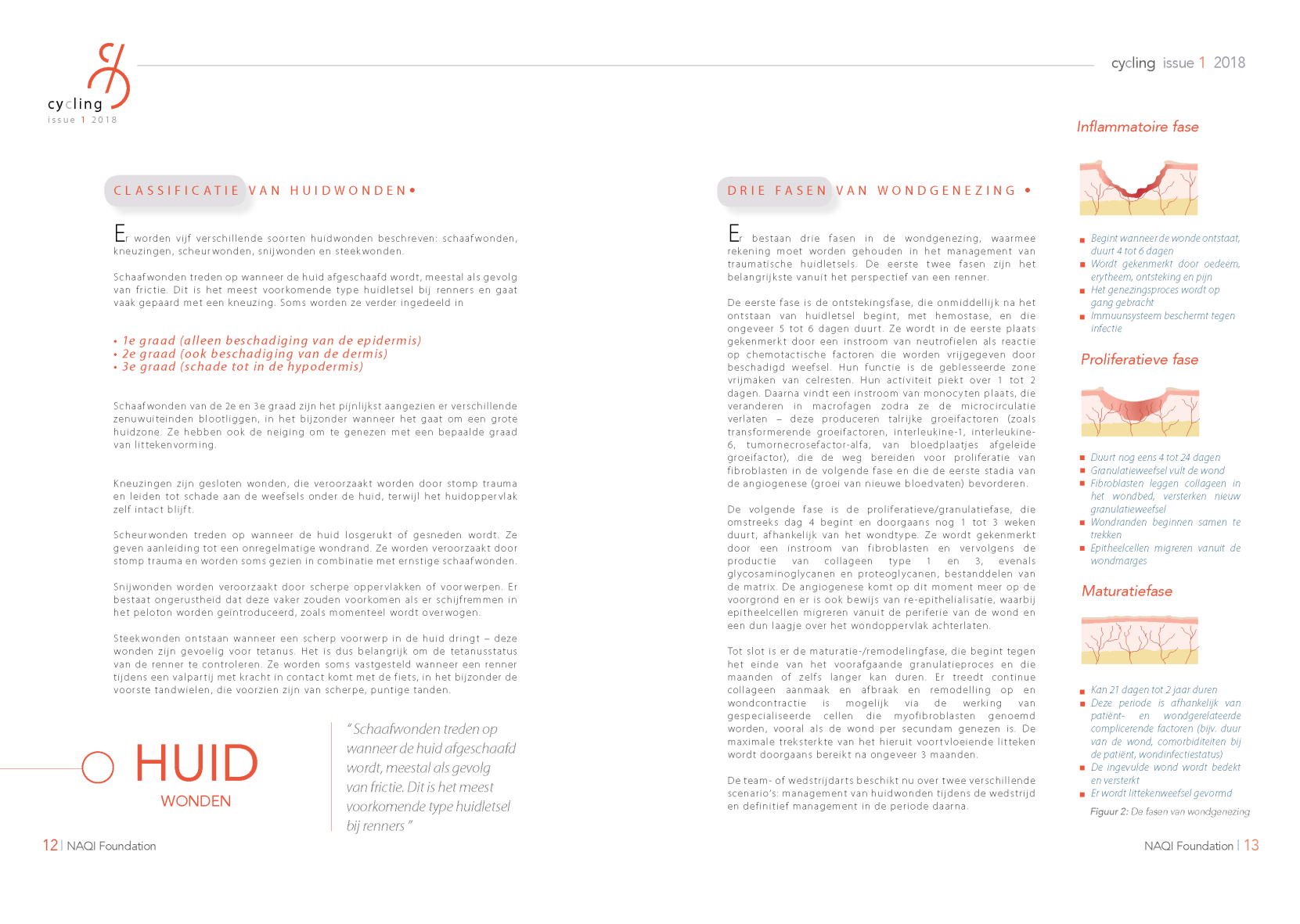 NAQI_2018_cycling_NL_Pagina_07