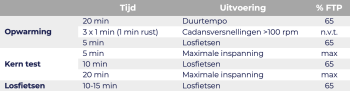 Tabel 1: Testprotocol bepaling FTP volgens Hunter Allen en Andrew Coggan. 