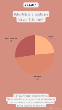 Menstruatiecyclus_vraag 3