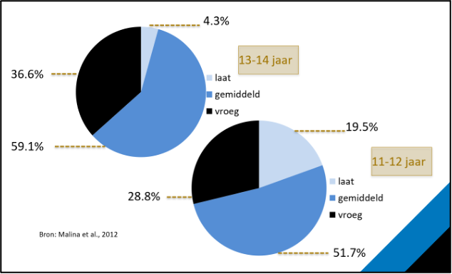 Maturatie & sport_1