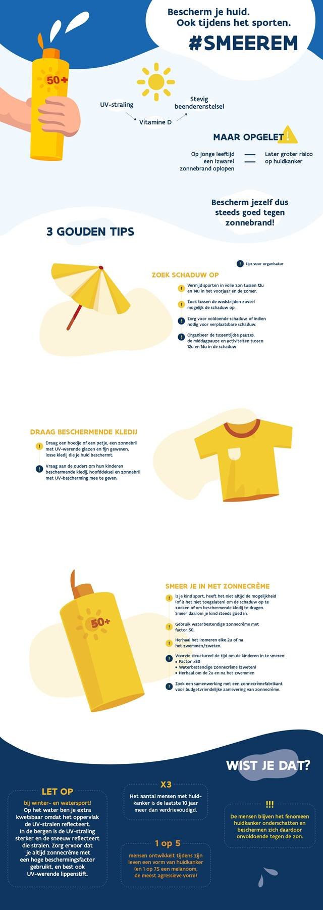 infographic smeerem