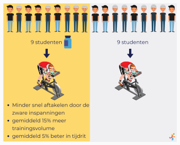 Ketonen studie KU Leuven