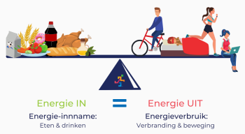 Energiebalans