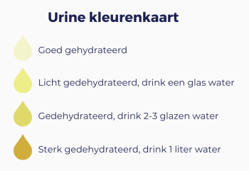 Urine kleurenkaart