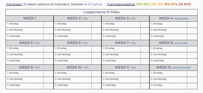 Trainingsplan 4