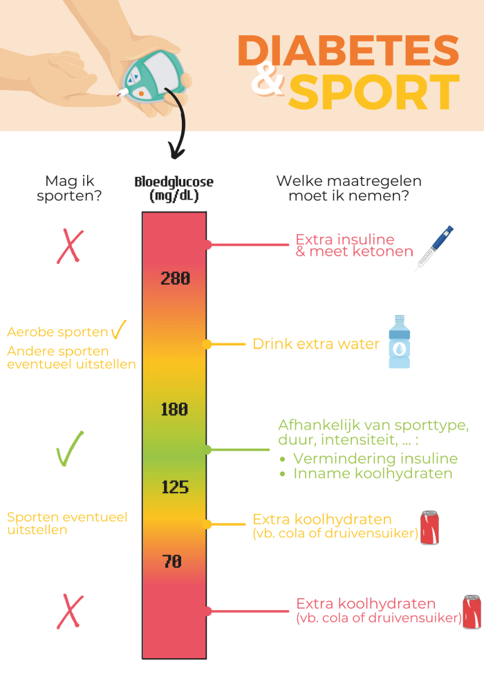 BrochureDiabetesSport-online_Pagina_6