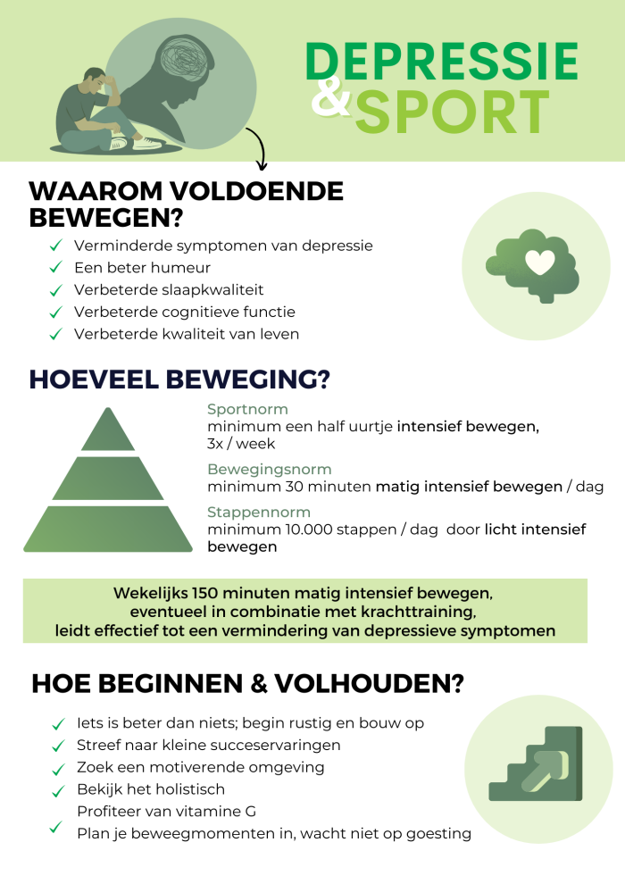 Infographic Depressie & Sport