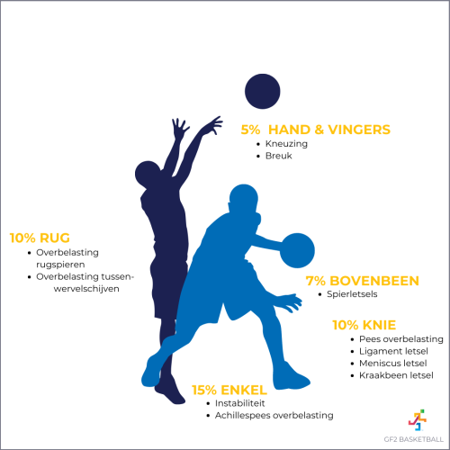 GF2Basket